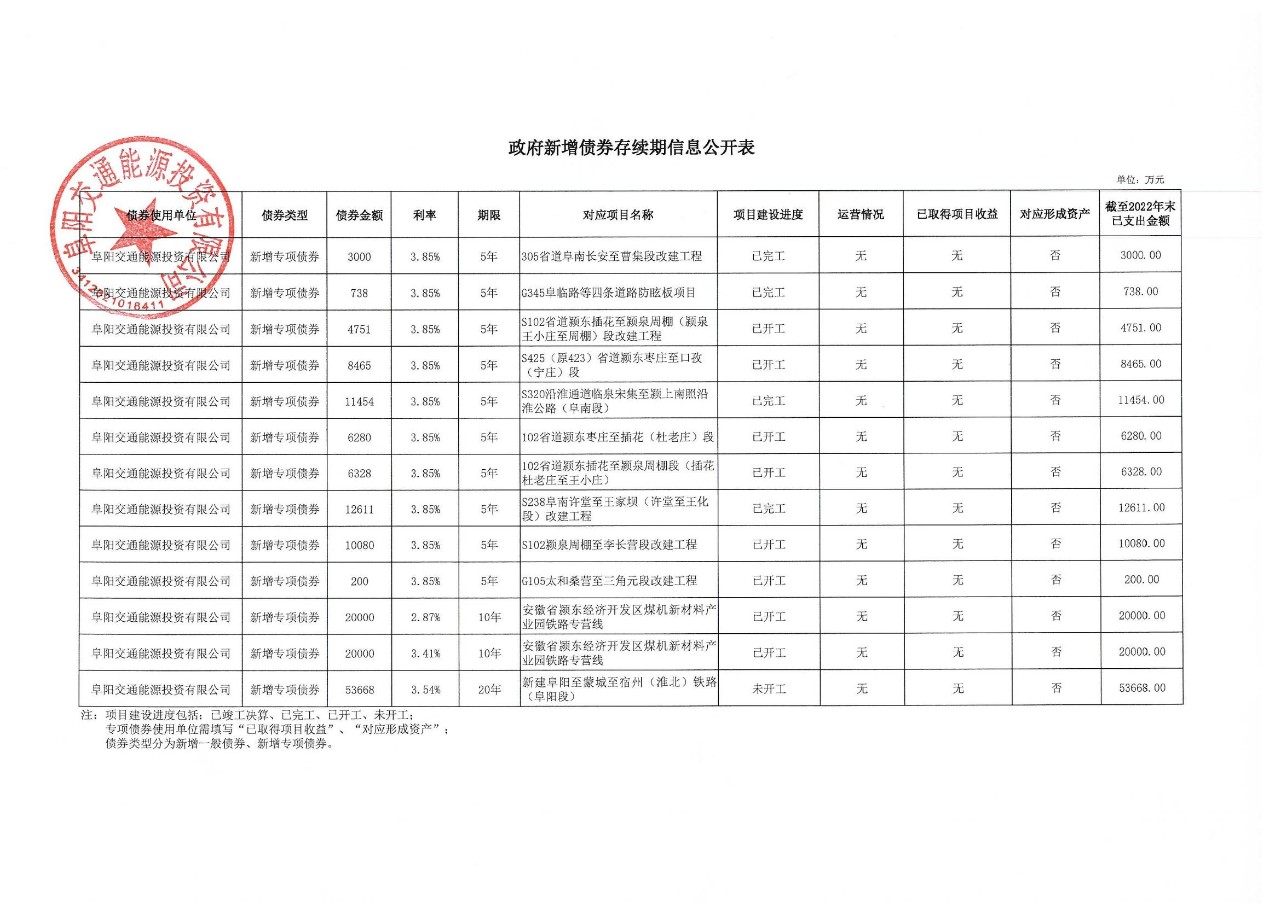 政府債券存續(xù)期信息公示表_00.jpg